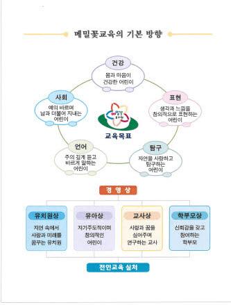 교육방향